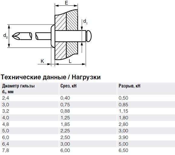 Алюминий Сталь Заклепка вытяжная, стандартный бортик тех 2.jpg