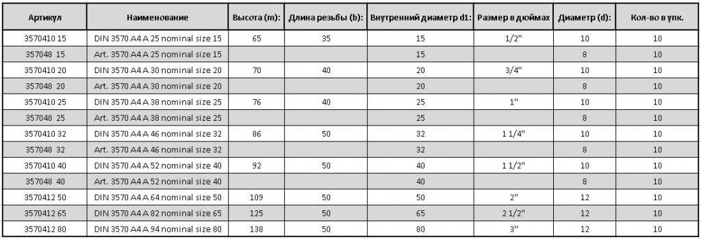 DIN 3570 тех.jpg