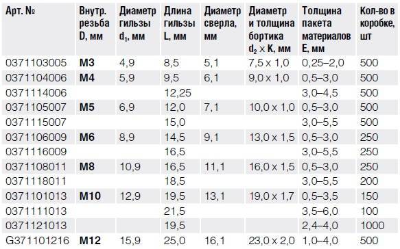 Сталь Заклепка с внутренней резьбой, цилиндрический бортик, с насечкой тех 3.jpg