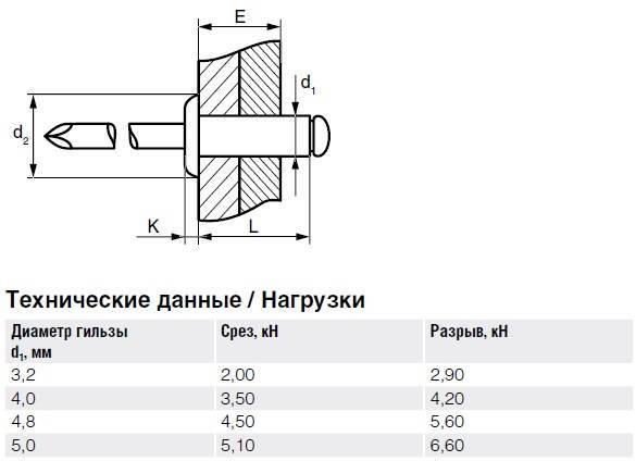 Нерж. сталь А2 - Нерж. сталь А2 Заклепка вытяжная, стандартный бортик тех.jpg