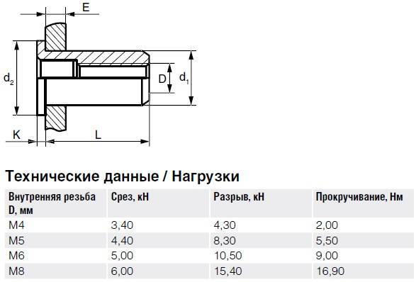 Алюминий Заклепка с внутренней резьбой, цилиндрический бортик тех.jpg Алюминий Заклепка с внутренней резьбой, цилиндрический бортик тех.jpg