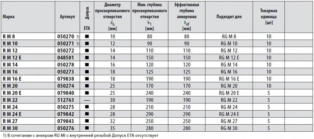 R капсула тех.jpg