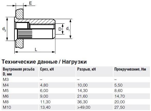 Нерж. сталь Заклепка с внутренней резьбой, уменьшенный бортик, с насечкой тех.jpg Нерж. сталь Заклепка с внутренней резьбой, уменьшенный бортик, с насечкой тех.jpg