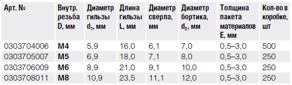 Нерж. сталь Заклепка с внутренней резьбой, уменьшенный бортик, закрытая тех 2.jpg Нерж. сталь Заклепка с внутренней резьбой, уменьшенный бортик, закрытая тех 2.jpg