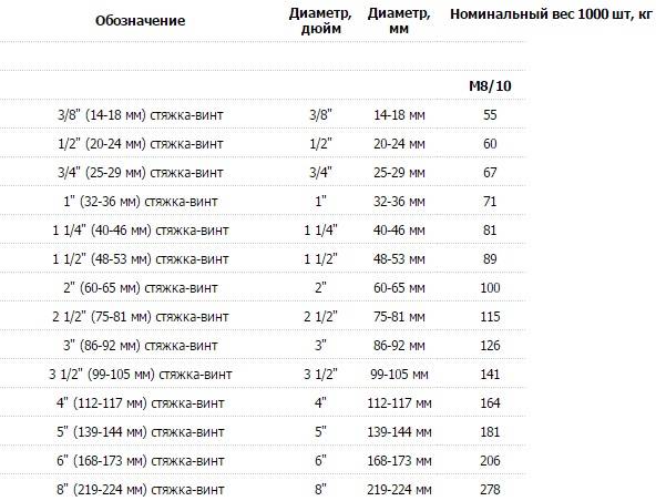 Хомут винт тех 2.jpg