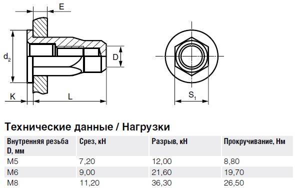 Нерж. сталь Заклепка с внутренней резьбой, цилиндрический бортик, шестигранная 1-2, закрытая тех.jpg Нерж. сталь Заклепка с внутренней резьбой, цилиндрический бортик, шестигранная 1-2, закрытая тех.jpg