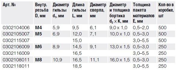 Алюминий Заклепка с внутренней резьбой, цилиндрический бортик тех 3.jpg Алюминий Заклепка с внутренней резьбой, цилиндрический бортик тех 3.jpg