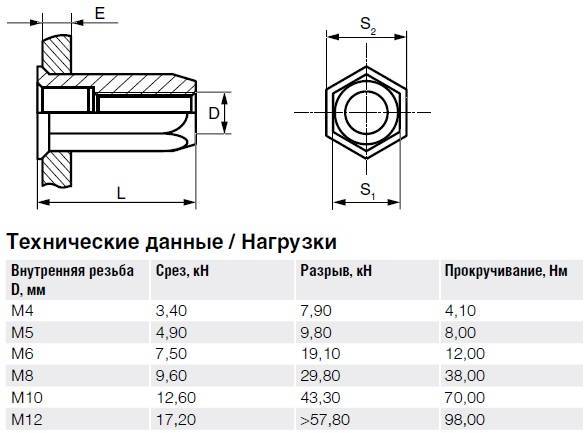 Сталь Заклепка с внутренней резьбой, уменьшенный бортик, шестигранная тех.jpg Сталь Заклепка с внутренней резьбой, уменьшенный бортик, шестигранная тех.jpg