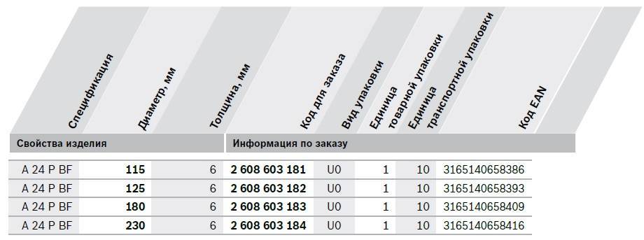Standart for Metal шлифовка тех.jpg
