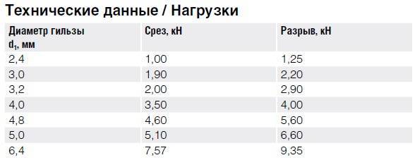 Заклепка вытяжная нерж.-нерж. тех.jpg