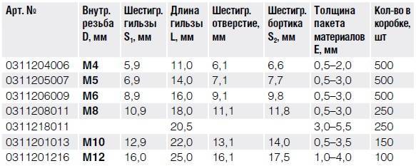 Сталь Заклепка с внутренней резьбой, уменьшенный бортик, шестигранная тех 3.jpg Сталь Заклепка с внутренней резьбой, уменьшенный бортик, шестигранная тех 3.jpg