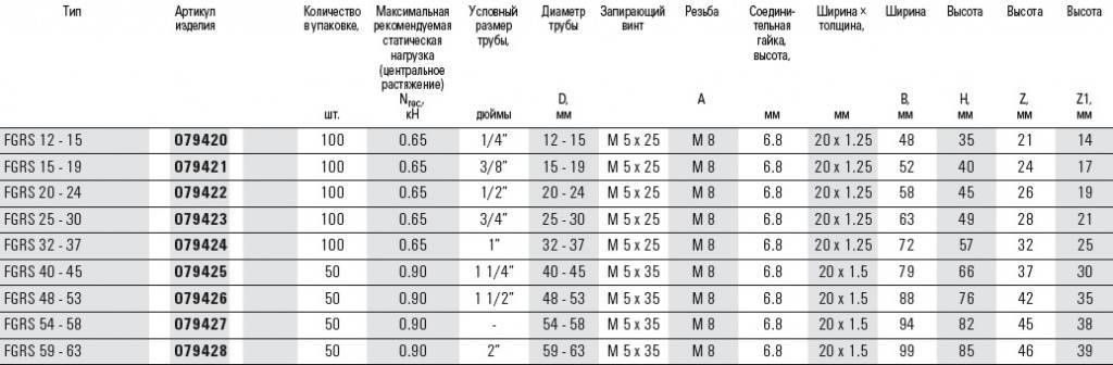 FGRS тех.jpg