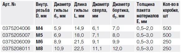 Сталь Заклепка с внутренней резьбой, уменьшенный бортик, с насечкой, закрытая тех 3.jpg Сталь Заклепка с внутренней резьбой, уменьшенный бортик, с насечкой, закрытая тех 3.jpg