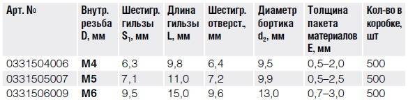 Сталь Заклепка с внутренней резьбой, тонкий бортик, шестигранная 1-2 тех 3.jpg Сталь Заклепка с внутренней резьбой, тонкий бортик, шестигранная 1-2 тех 3.jpg