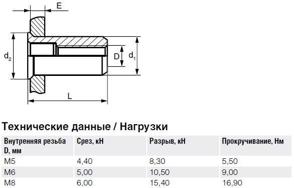 Алюминий Заклепка с внутренней резьбой, уменьшенный бортик тех.jpg