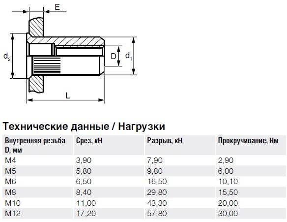 Сталь Заклепка с внутренней резьбой, уменьшенный бортик, с насечкой тех.jpg Сталь Заклепка с внутренней резьбой, уменьшенный бортик, с насечкой тех.jpg