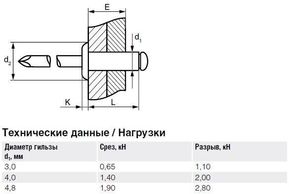 Медь - Сталь Заклепка вытяжная, стандартный бортик тех.jpg Медь - Сталь Заклепка вытяжная, стандартный бортик тех.jpg