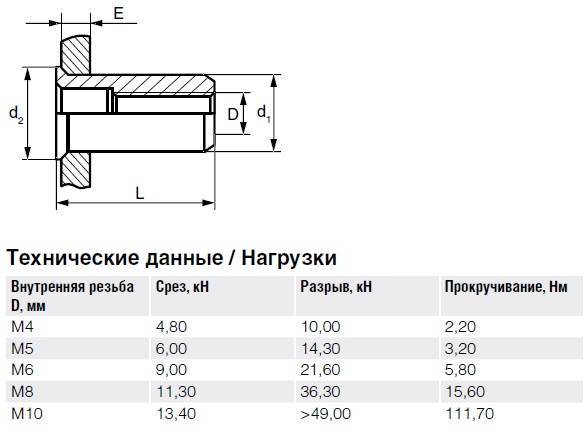 Нерж. сталь Заклепка с внутренней резьбой, уменьшенный бортик тех.jpg Нерж. сталь Заклепка с внутренней резьбой, уменьшенный бортик тех.jpg
