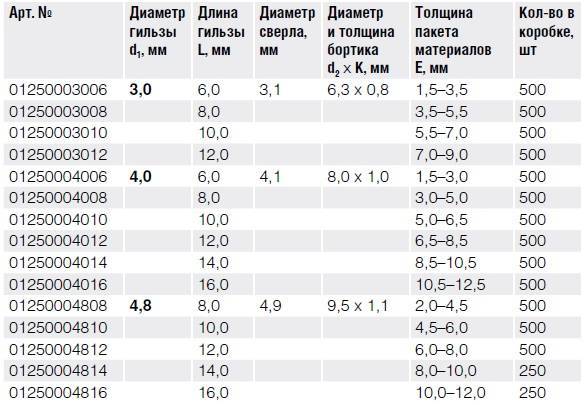 Медь - Сталь Заклепка вытяжная, стандартный бортик тех 3.jpg Медь - Сталь Заклепка вытяжная, стандартный бортик тех 3.jpg