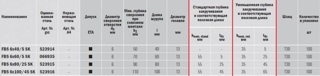 FBS SK тех.jpg