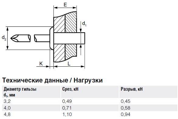 Алюминий Алюминий Заклепка вытяжная, закрытая, стандартный бортик тех 2.jpg