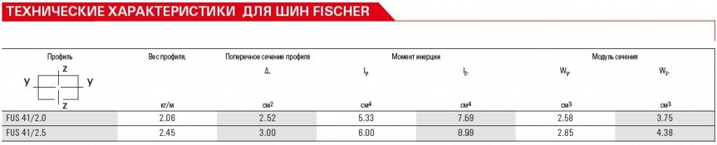 FUS 41 тех 3.jpg FUS 41 тех 3.jpg