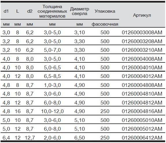 Заклепка вытяжная нерж.-нерж. тех 2.jpg