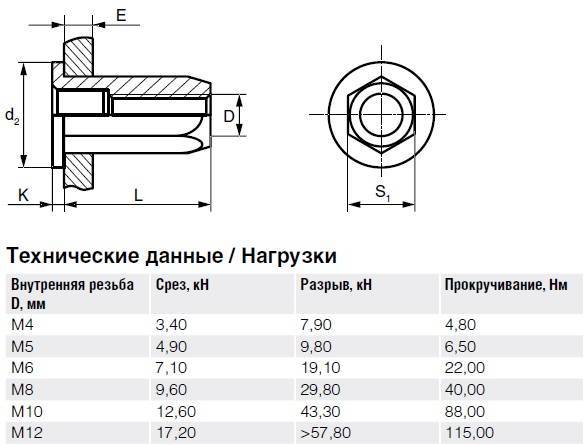 Сталь Заклепка с внутренней резьбой, цилиндрический бортик, шестигранная тех.jpg Сталь Заклепка с внутренней резьбой, цилиндрический бортик, шестигранная тех.jpg
