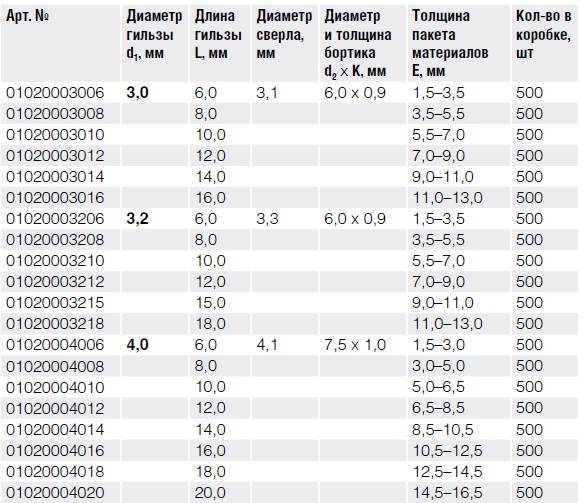 Алюминий Сталь Заклепка вытяжная, потайной бортик 120° тех.jpg