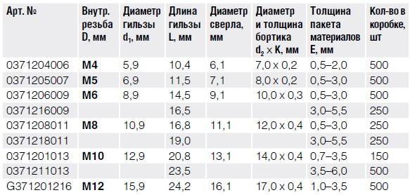 Сталь Заклепка с внутренней резьбой, уменьшенный бортик, с насечкой тех 3.jpg Сталь Заклепка с внутренней резьбой, уменьшенный бортик, с насечкой тех 3.jpg