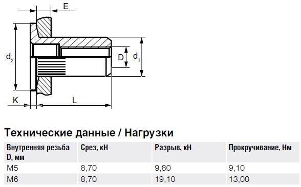Сталь Заклепка с внутренней резьбой, широкий бортик, с насечкой, для пластика тех.jpg Сталь Заклепка с внутренней резьбой, широкий бортик, с насечкой, для пластика тех.jpg