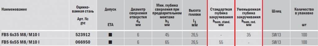 FBS M8 - M10 I тех.jpg